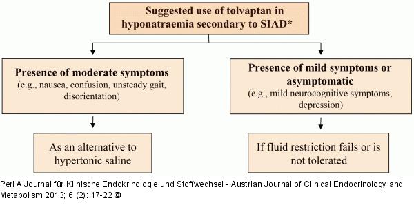 Hyponatraemia