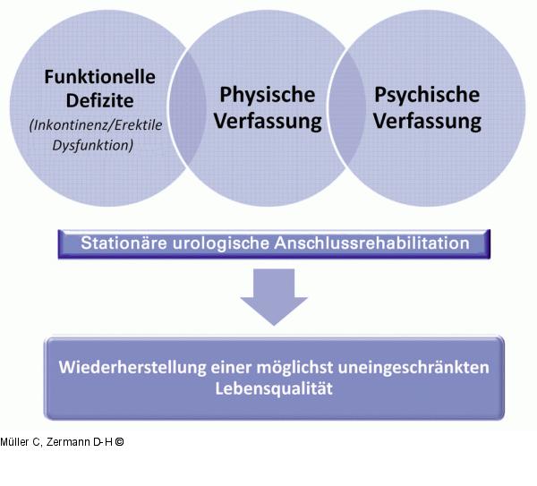 Anschlussrehabilitation