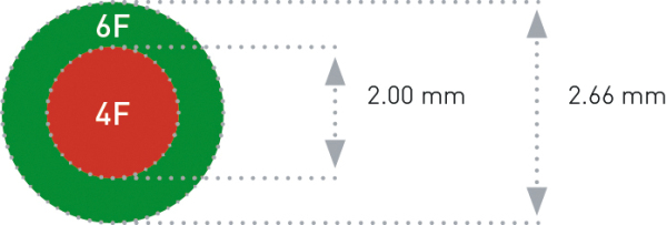 Produkt: Biotronik Stents<br>Vertrieb: Biotronik Vertriebs-GmbH