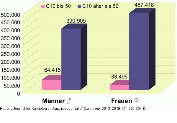 Medikamentenverordnung