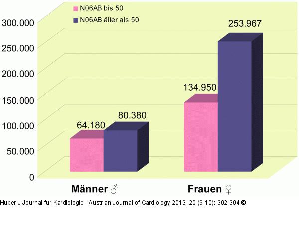 Medikamentenverordnung