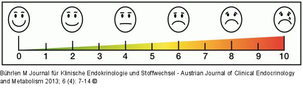 Diabetische Neuropathie