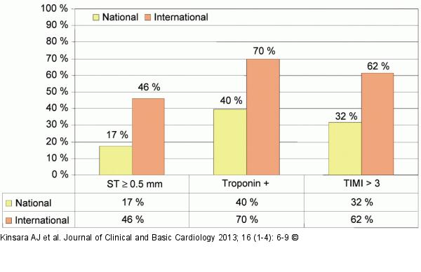Risk factor prevalence