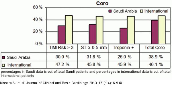 Risk factor