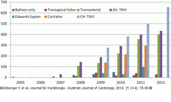 TAVI