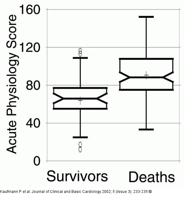 Acute Physiology Score