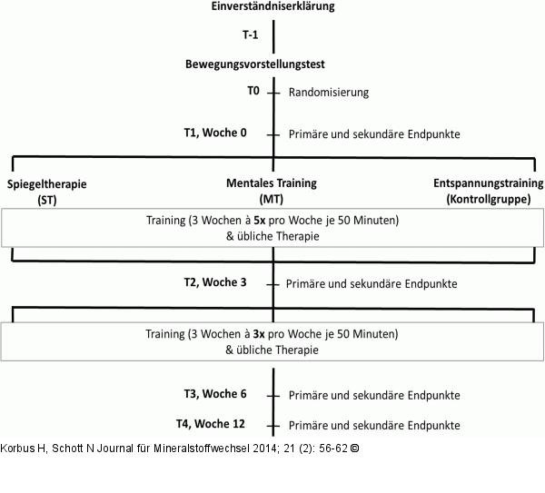 Osteoporotische Frakturen