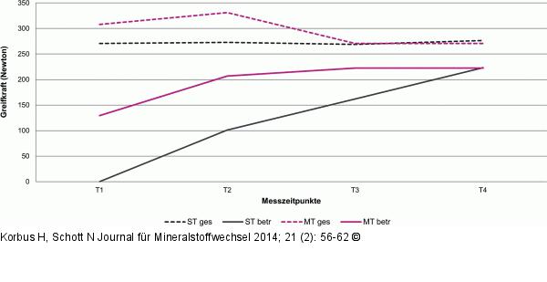 Osteoporotische Frakturen