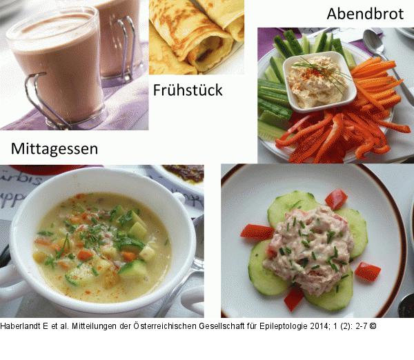 Ketogene Dit
