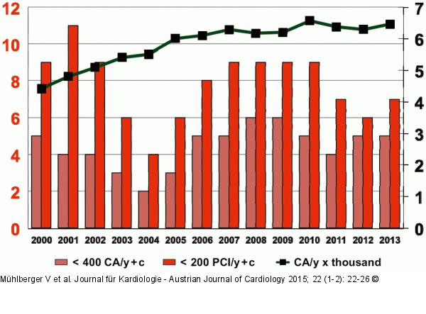 CA -PCI
