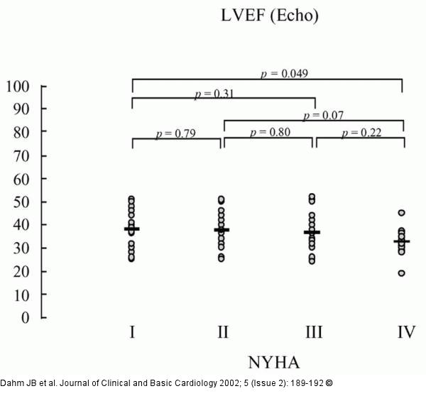 LVEF