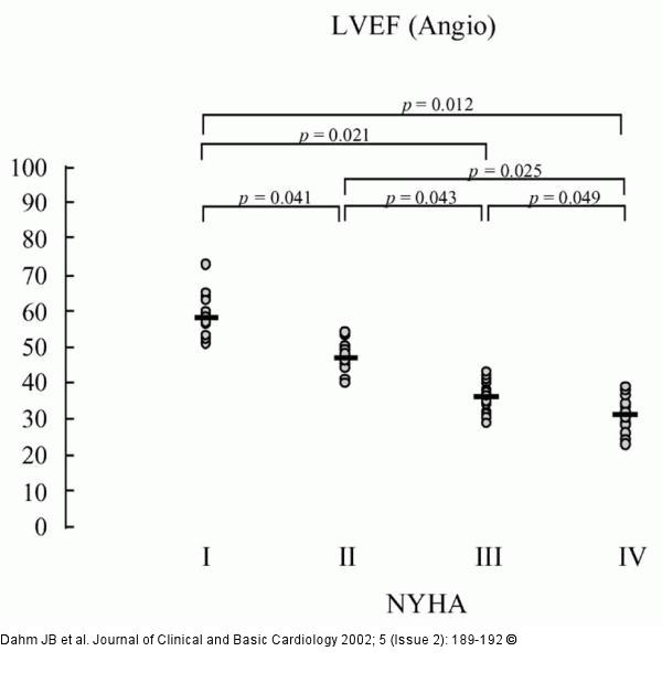 LVEF