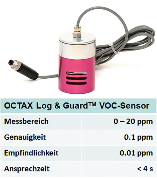 Produkt: OCTAX Log & Guard<br>Vertrieb: MTG Medical
