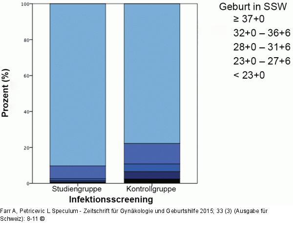 Gestationsalter