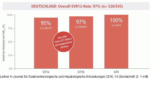 Wirksamkeit Deutschland