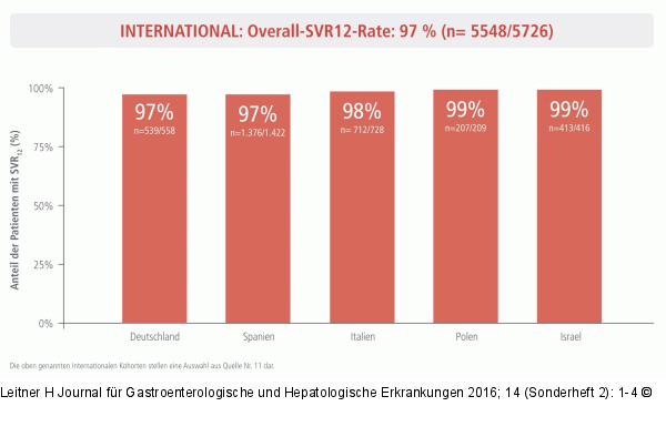 Wirksamkeit International