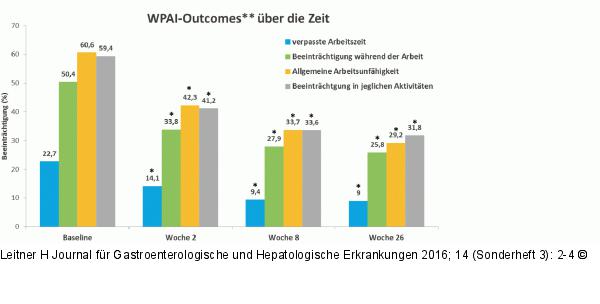 Arbeitsproduktivitt