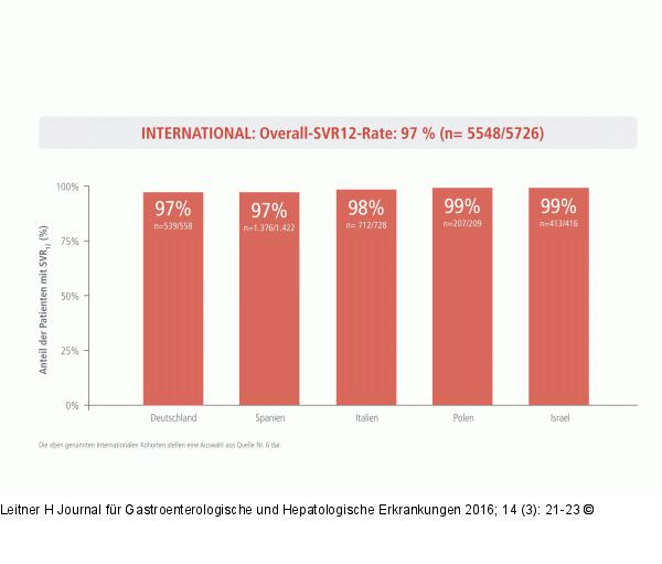 Wirksamkeit-Lndervergleich