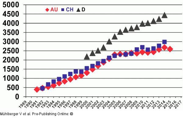 PCI - sterreich