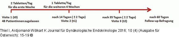 Studiendesign