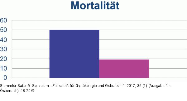 Mortalitt