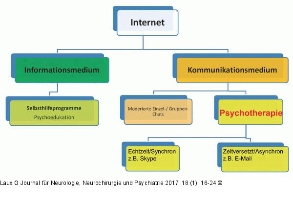 Interventionen