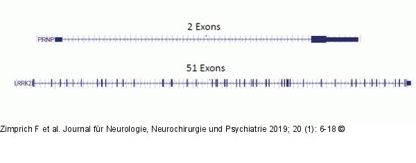 Sequenzierung