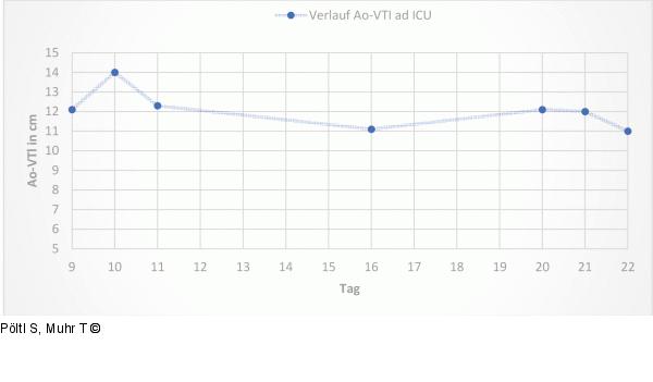 Aortales VTI