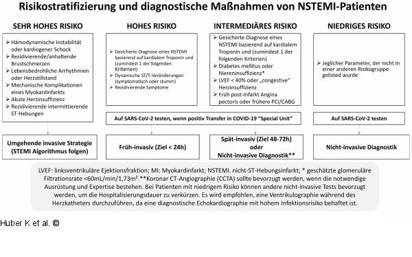 Risikostratifizierung