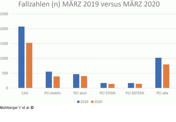 Fallzahlen