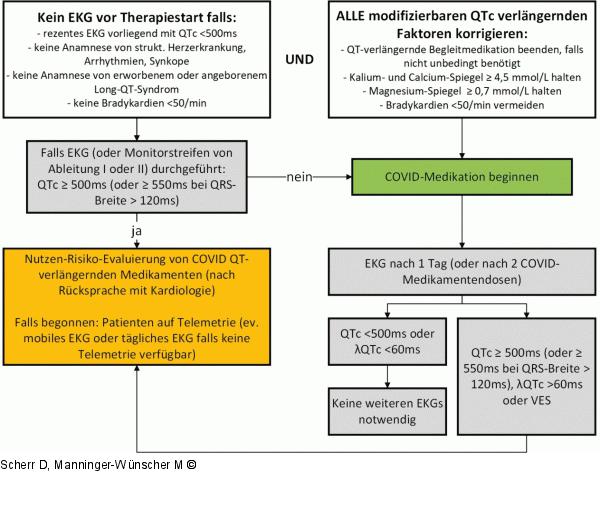 Therapiemanagement