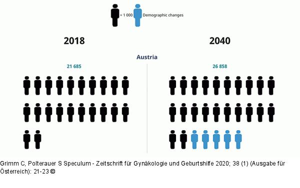 Geschtzte Inzidenzflle