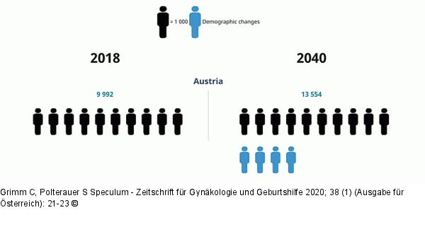 Geschtzte Todesflle
