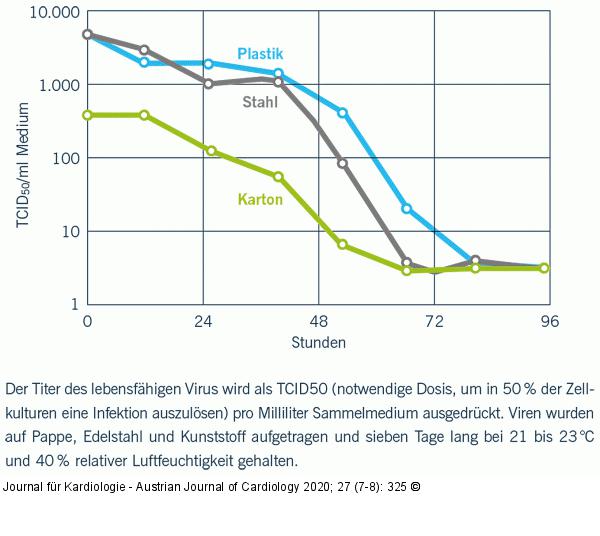 SARS-CoV-2 