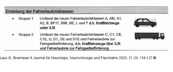Fahrerlaubnis