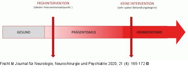 Frhintervention