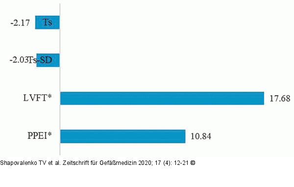 Coenzyme Q10