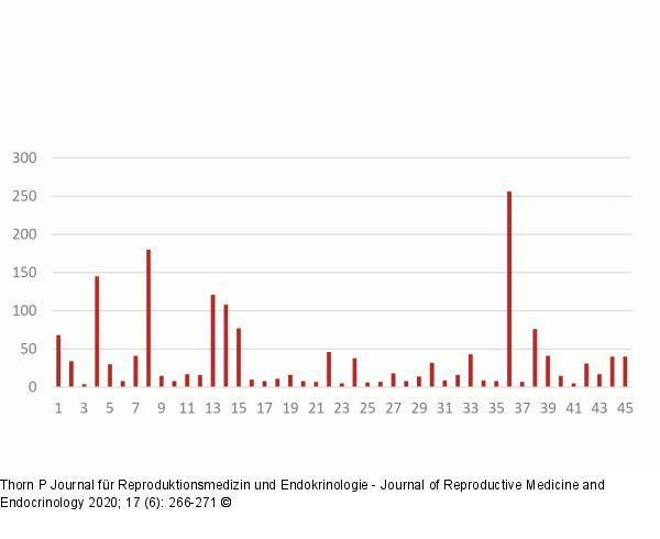 Erstberatung