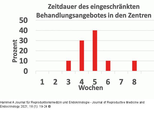 Spendersamen