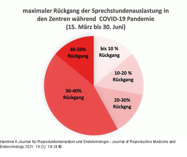 Spendersamen