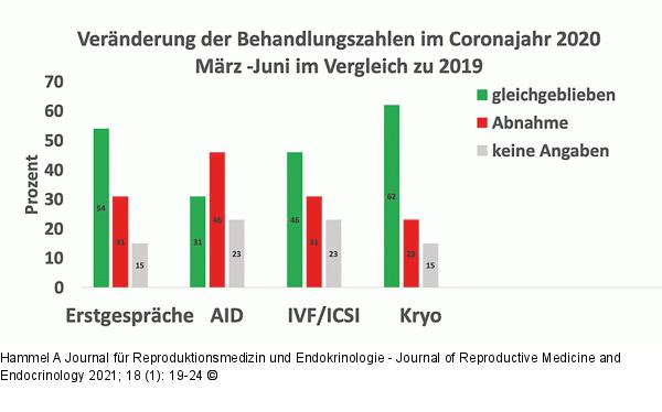 Spendersamen