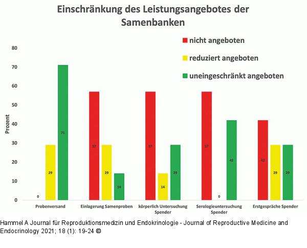 Spendersamen