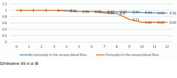 Vertebrobasilar Insufficiency