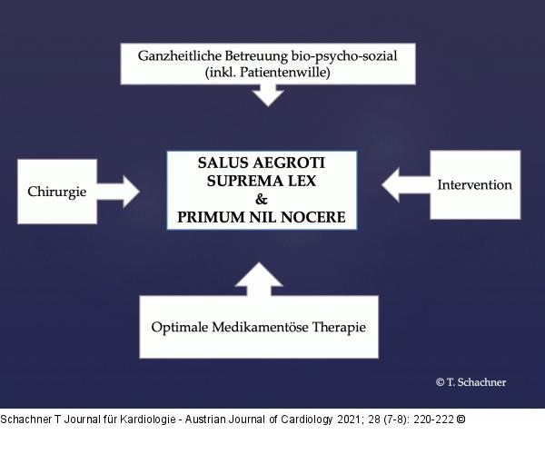 Patientenwohl