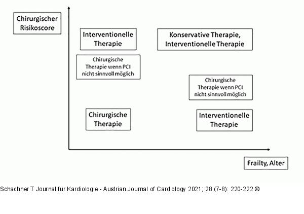 Behandlungsstrategie