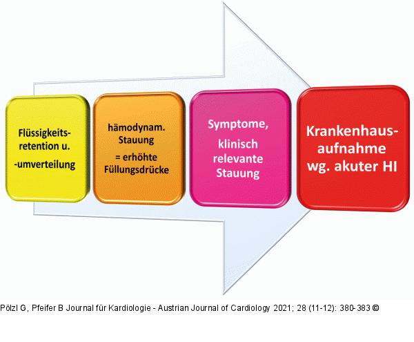 Herzinsuffizienz