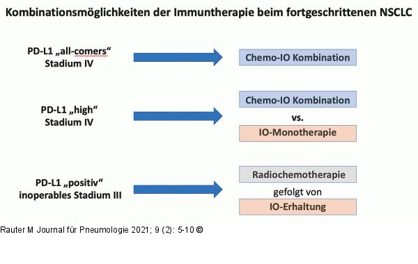 Kombinationsmglichkeiten