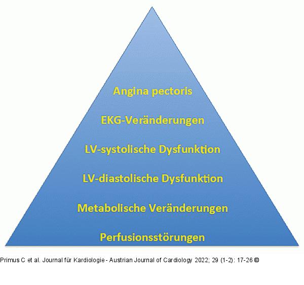 Ischmiekaskade