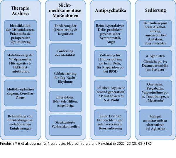 Delirtherapie