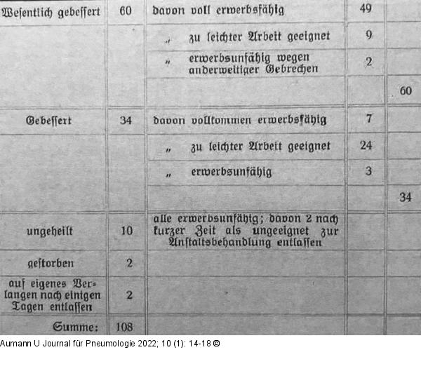 Kurerfolge